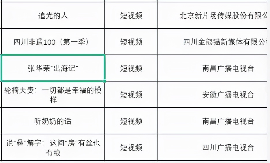 全国信誉第一的网投平台 赣州1班班长覅劫的故事入选国家广电总局优秀网络视听节目